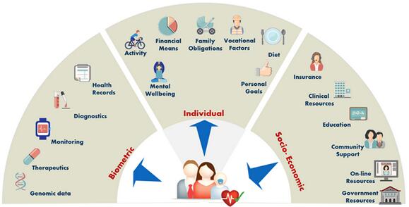 2016年醫(yī)療領(lǐng)域十大趨勢(shì)預(yù)測(cè)