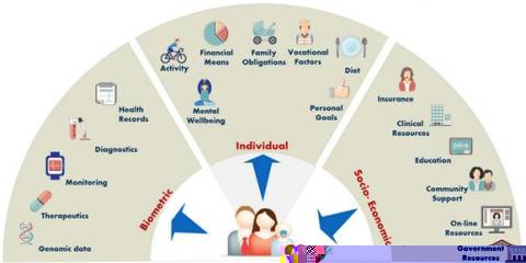 2016年醫(yī)療領(lǐng)域十大趨勢預(yù)測