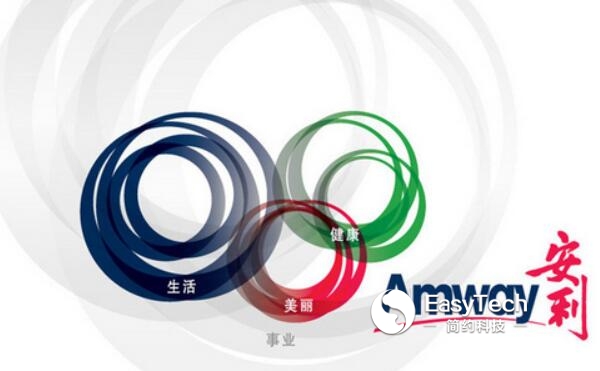 電商時(shí)代安利如何贏得消費(fèi)者